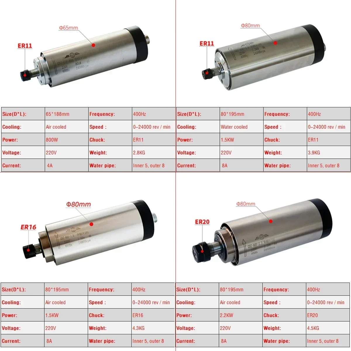Kit de Motor Spindle CNC Refri - Er20 Collet Chuck Spindle Motor 220V avaliação e preço