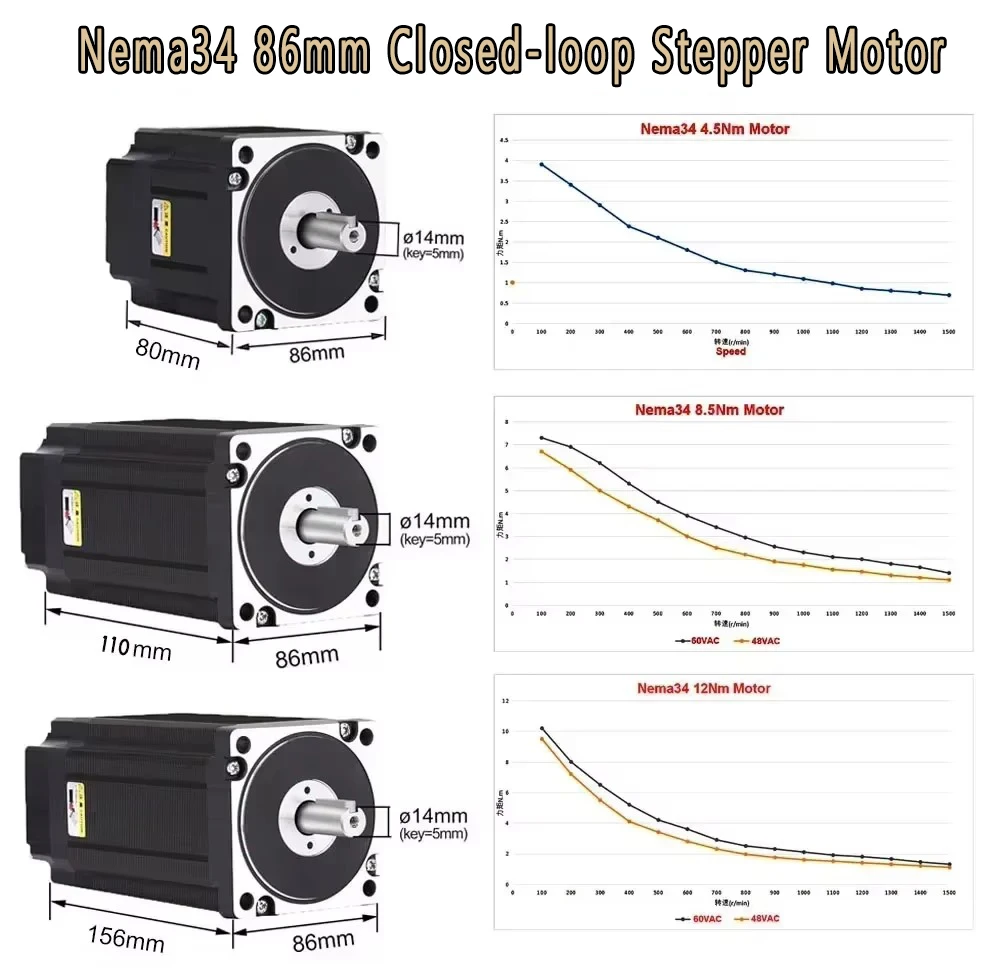 Nema34 86mm kit de motor de pa - Hybrid Servo Driver Nema 34 8.5Nm avaliação e preço